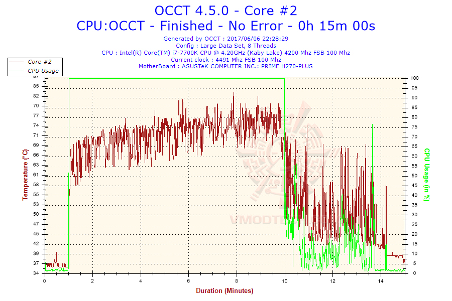 2017-06-06-22h28-temperature-core-2