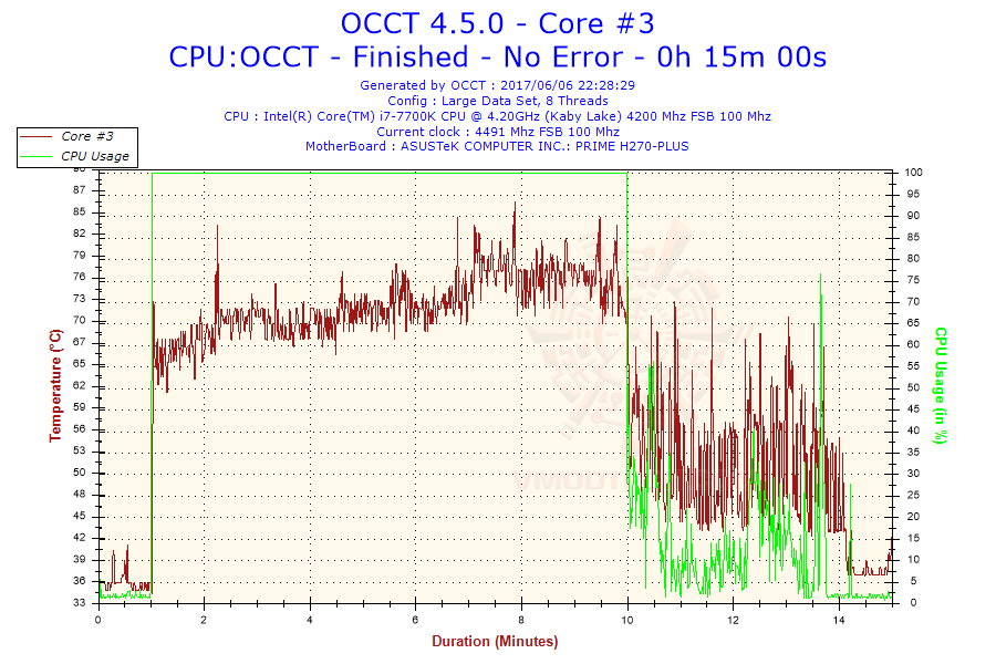 2017-06-06-22h28-temperature-core-3