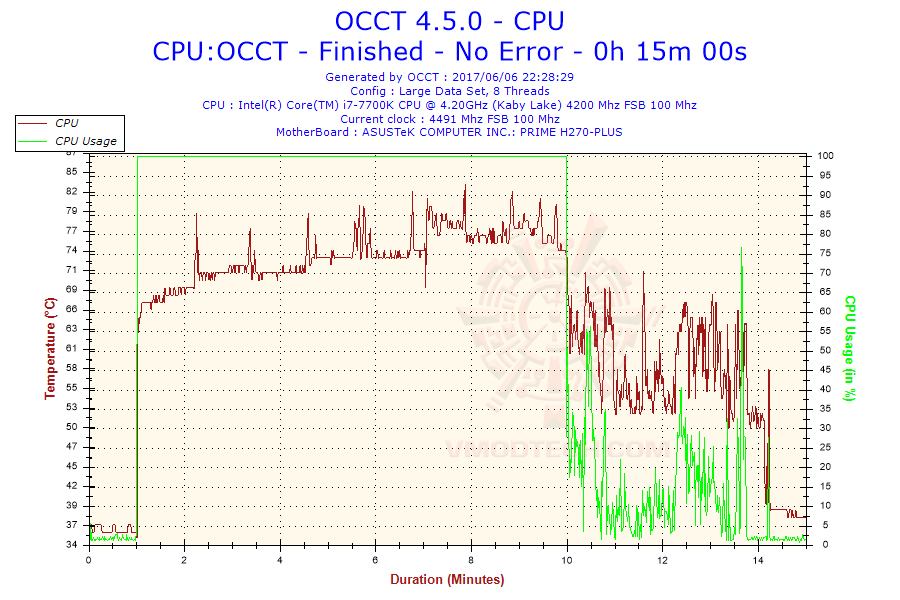 2017-06-06-22h28-temperature-cpu