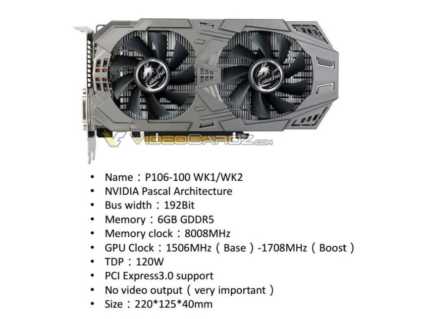 colorful gp106 100 miner 850x644 NVIDIA พร้อมออกการ์ดจอสำหรับขุดบิทคอยน์ BitCoin ในรุ่น GTX 1060 “GP106 100” และ GTX 1080 “GP104 100” ที่มีกำลังขุดทะลุ 60 MH/s กันเลยทีเดียว 