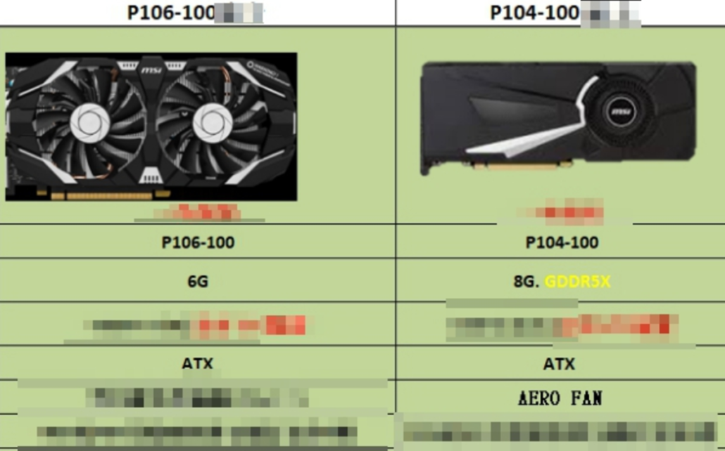 msi pascal miner cards p104 100 p106 100 1030x642 NVIDIA พร้อมออกการ์ดจอสำหรับขุดบิทคอยน์ BitCoin ในรุ่น GTX 1060 “GP106 100” และ GTX 1080 “GP104 100” ที่มีกำลังขุดทะลุ 60 MH/s กันเลยทีเดียว 