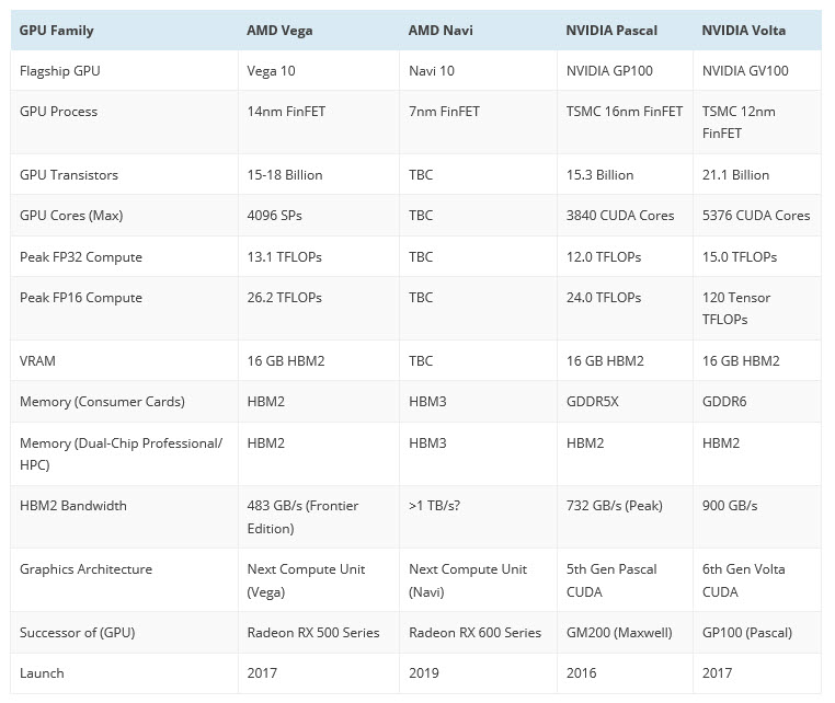 2017 06 16 9 18 01 AMD Radeon Vega Frontier Edition พร้อมเปิด Pre Order กันแล้วทั้งรุ่น Air Cooled และ Liquid Cooled  