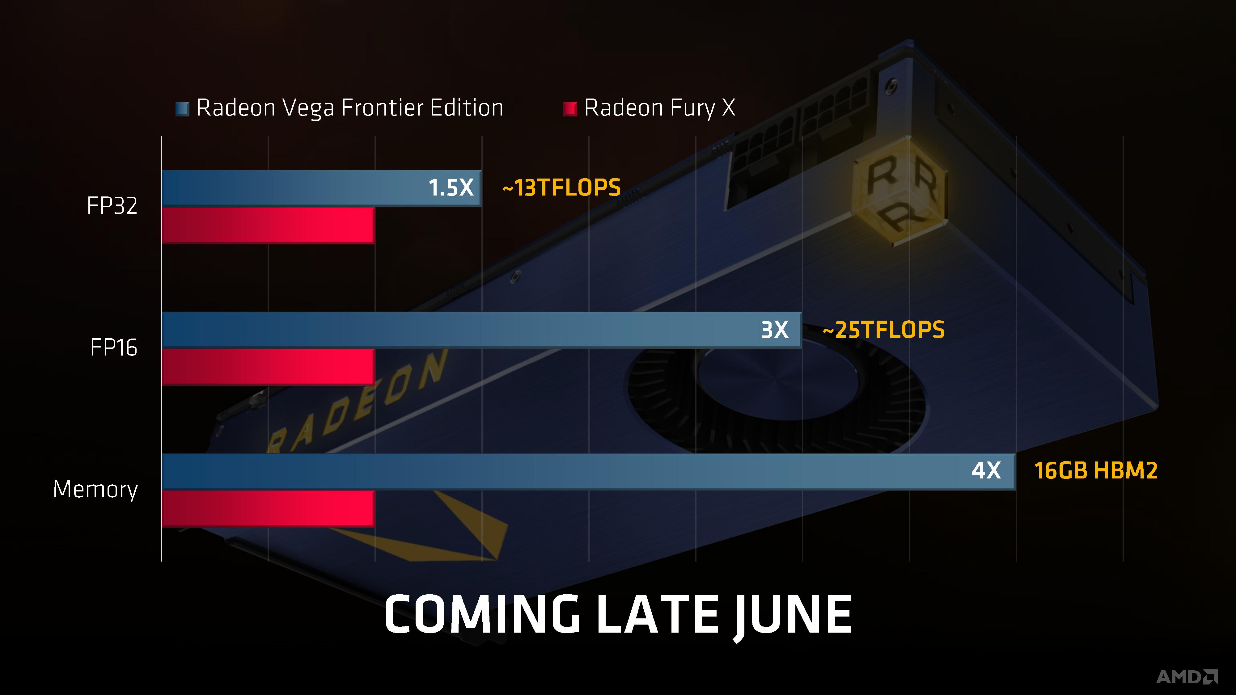 raja koduri page 033 AMD Radeon Vega Frontier Edition พร้อมเปิด Pre Order กันแล้วทั้งรุ่น Air Cooled และ Liquid Cooled  