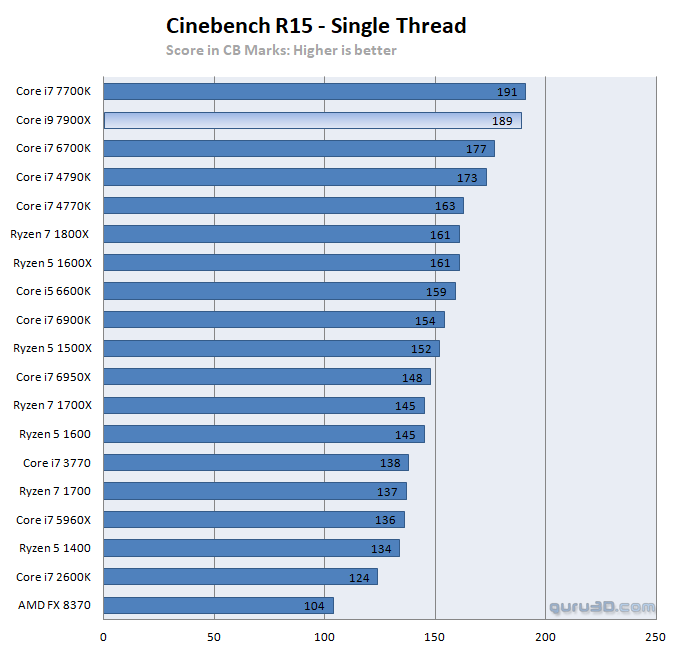 untitled 13 ผลทดสอบ Intel Core i9 7900X อย่างเป็นทางการก้าวสู่ซีพียูเดสก์ท๊อปที่แรงที่สุดในโลก ณ ปัจจุบัน