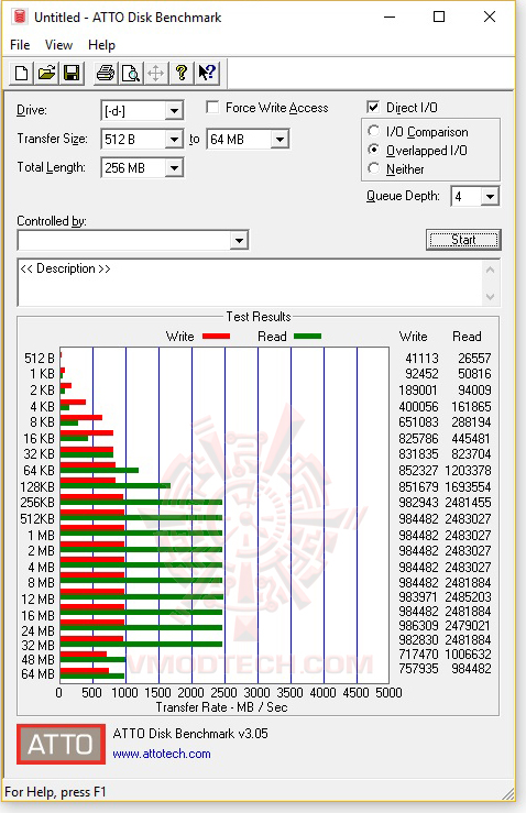 otto Plextor M8Se 256GB NVMe SSD Review