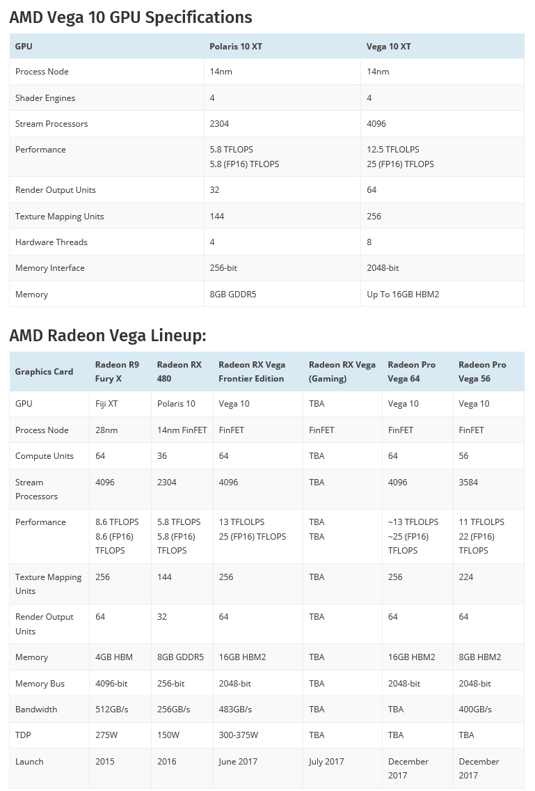 sp AMD Radeon RX Vega รุ่นเกมส์มิ่งพร้อมเปิดตัวในงาน SIGGRAPH 2017 ในวันที่ 30 ก.ค.   3 สิงหาคม 2017 นี้ 