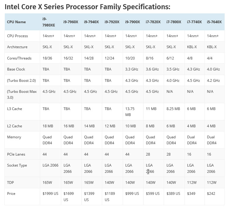 2017 07 10 8 08 43 Intel Core i9 7900X ‘Skylake X’ CPU สร้างสถิติโลกโอเวอร์คล๊อกด้วยความเร็ว 6.01 GHz บน Liquid Nitrogen  