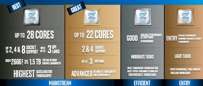 file 5eca8dc3820cad9fe5 Intel เปิดตัวซีพียูรุ่นใหม่ล่าสุด Skylake SP ที่ออกแบบมาสำหรับ Servers ด้วยสเปคที่มีจำนวนคอร์มากถึง 28 cores กันเลยทีเดียว!!!