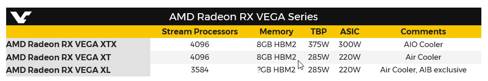 2017 07 13 10 28 43 AMD Radeon RX VEGA คาดว่าจะทำการเปิดตัวด้วย 3รุ่น Radeon RX VEGA XTX, VEGA XT และ VEGA XL