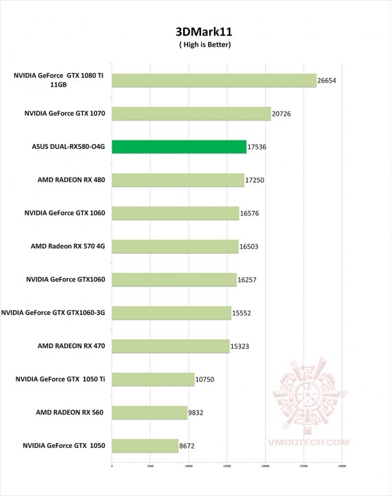 11 g 568x720 ASUS DUAL RX580 O4G REVIEW