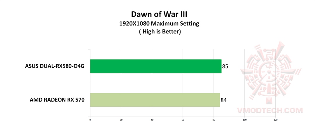 dow31 ASUS DUAL RX580 O4G REVIEW