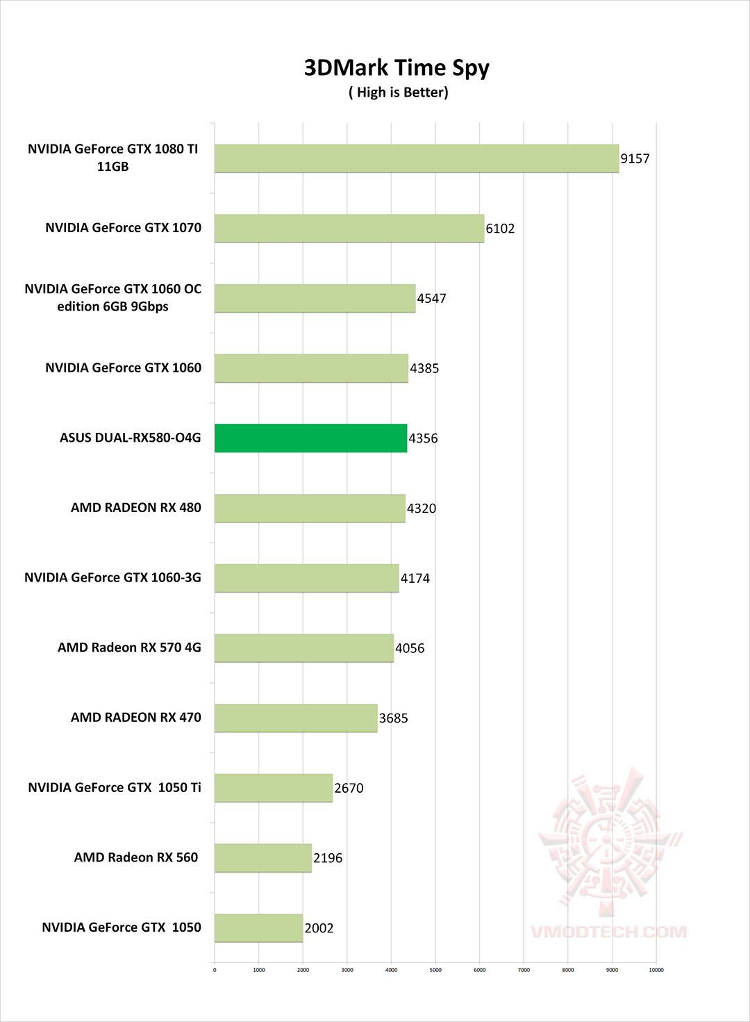 sp g ASUS DUAL RX580 O4G REVIEW