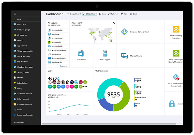 microsoft 365 3 ไมโครซอฟท์ยกพันธมิตรเป็นหัวใจสำคัญในการปฏิรูปธุรกิจในโลกดิจิทัล ในตลาดมูลค่ากว่า 4.5 ล้านล้านเหรียญสหรัฐ