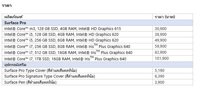 2017 07 24 15 12 43 ไมโครซอฟท์ ประเทศไทยเผยโฉม Surface Pro ใหม่ล่าสุด