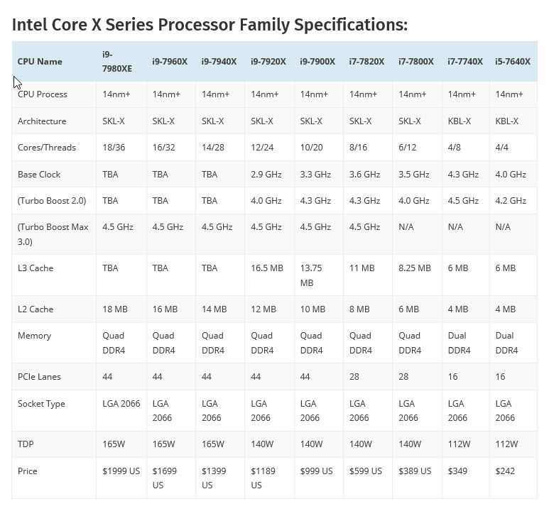 2017 07 24 7 14 33 ข้อมูลรายละเอียดหน้า CPU Z ของ Intel Core i9 7920X กับจำนวนคอร์มากถึง 12 Core 24 Threads รุ่นใหม่ล่าสุดกับซีพียูรุ่นใหญ่ตัวแรงของทางอินเทล!!!