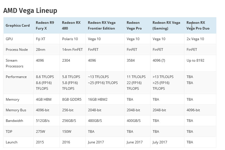 2017 07 25 17 21 27 ผลทดสอบ AMD Radeon RX Vega (Gaming) ในโปรแกรม 3DMark Fire Strike พร้อมรูปเป็นๆก่อนเปิดตัวอย่างเป็นทางการ