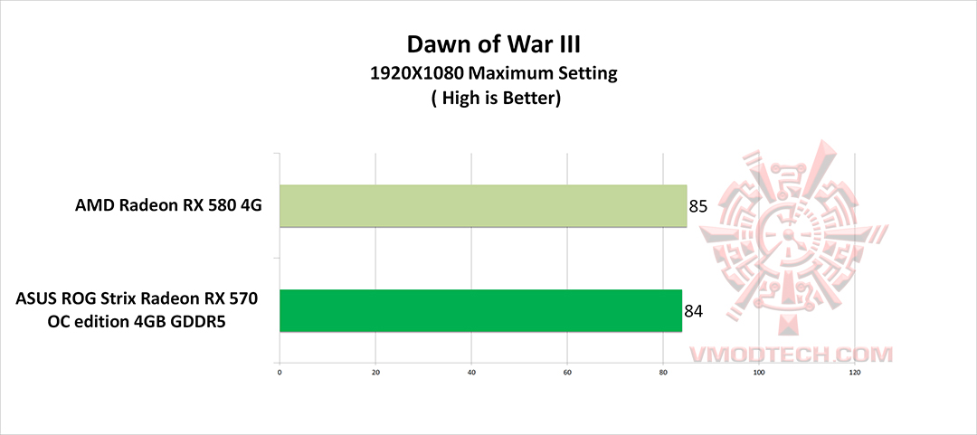 dow3-g