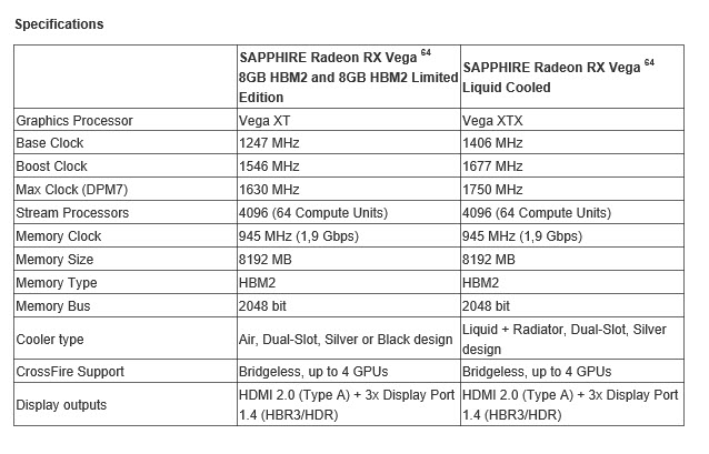 2017 08 01 14 48 06 SAPPHIRE เปิดตัวการ์ดจอ 3รุ่น  SAPPHIRE Radeon RX Vega 64 8GB HBM2 , RX Vega 64 8GB HBM2 Liquid Cooled , Radeon RX Vega 64 8GB HBM2 Limited Edition 