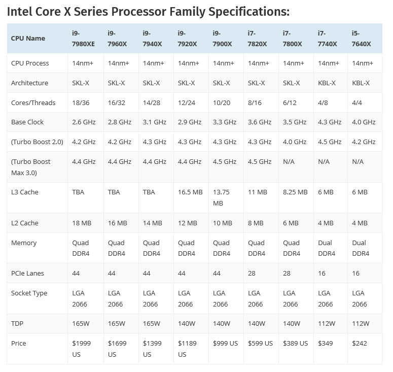 2017 08 03 10 26 50 อินเทลพร้อมเปิดตัวซีพียูตัวโหด Intel Core i9 7980XE กับสเปคสุดแรง 18 Cores 36 threads ในเดือนตุลาคม 2017 นี้ 