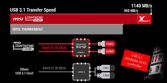 5 MSI เปิดตัวมาเธอร์บอร์ดรุ่นใหม่สำหรับ THREADRIPPER พร้อม X370/B350 Model ใหม่ล่าสุด 