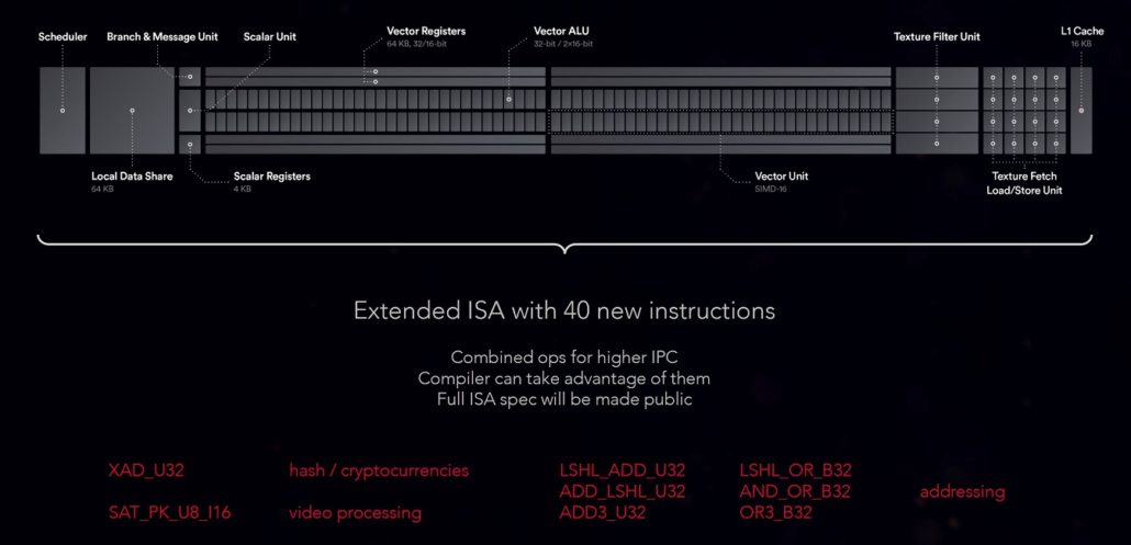 amd vega ncu 1030x497 AMD Radeon RX Vega 64 อาจจะมีพลังในการขุด Mining GPU ถึง 100 MH/s ในแบบ Ethereum กันเลยทีเดียว 