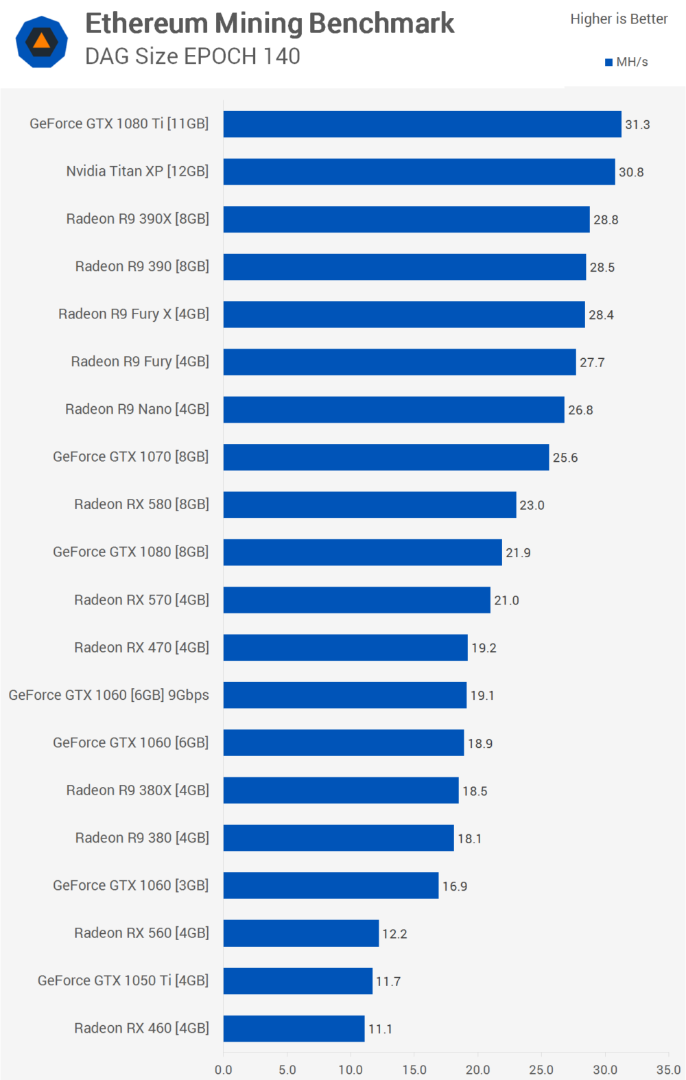 techsport eth 1000x1574 AMD Radeon RX Vega 64 อาจจะมีพลังในการขุด Mining GPU ถึง 100 MH/s ในแบบ Ethereum กันเลยทีเดียว 