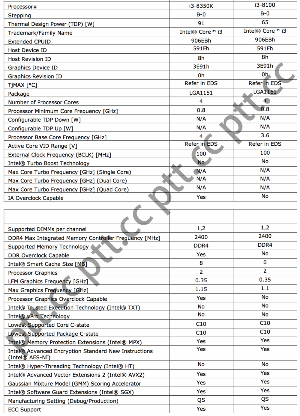 intel coffee lake i3 specs 1 1000x1388 แอบส่องข้อมูลสเปค Intel Core i3 8350K และ i3 8100 รุ่นใหม่ล่าสุดแบบ Quad core 