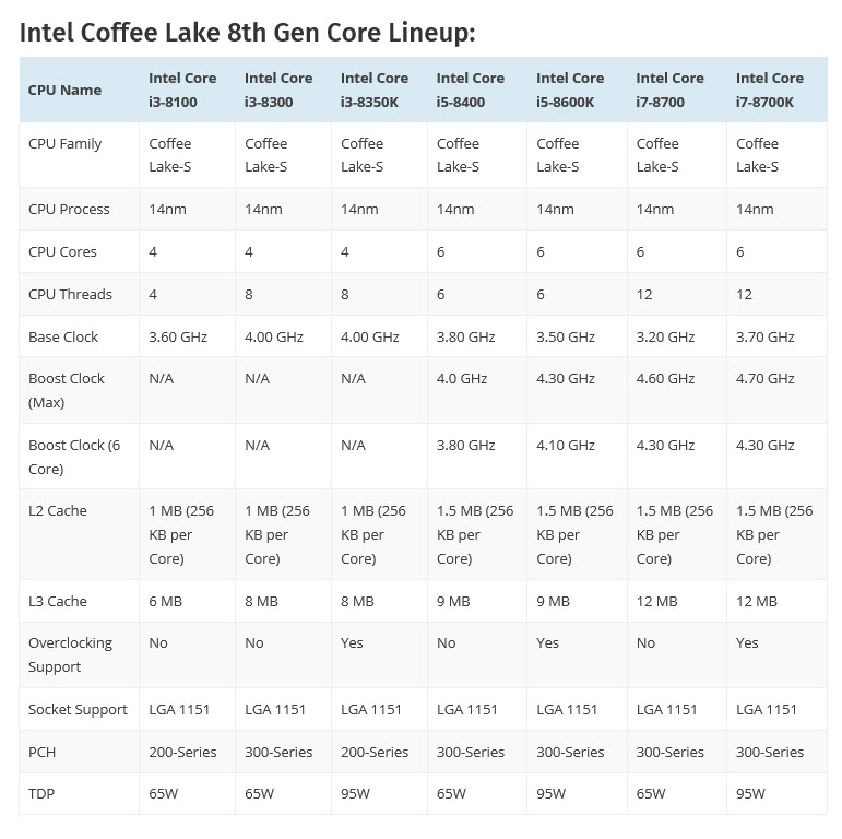 2017 08 11 18 37 18 ผลทดสอบ Intel Core i7 8700K 3.7 GHz 6 Core 12 Thread โค๊ดเนม Coffee Lake ตัวแรงฝั่งอินเทลรุ่นใหม่ล่าสุดที่กำลังจะมาถึง  