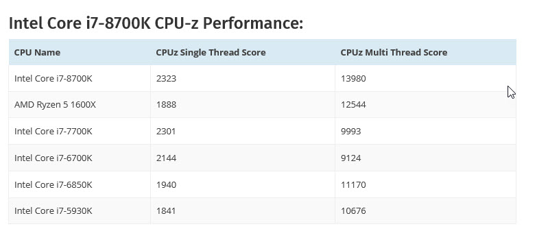 2017 08 11 18 37 49 ผลทดสอบ Intel Core i7 8700K 3.7 GHz 6 Core 12 Thread โค๊ดเนม Coffee Lake ตัวแรงฝั่งอินเทลรุ่นใหม่ล่าสุดที่กำลังจะมาถึง  