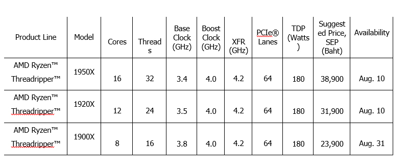 untitled 2 AMD เปิดตัว Ryzen™ Threadripper™ โปรเซสเซอร์เดสก์ท็อประดับไฮเอนด์ที่มีประสิทธิภาพสูงที่สุดเท่าที่เคยมีมา