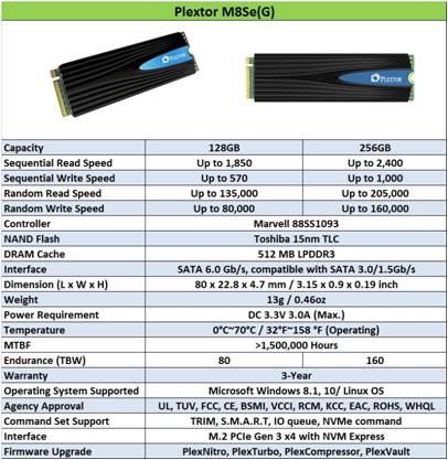 1234565 Ascenti Resources จัดไปไฟกระพริบ!! ซื้อ SSD Plextor M.2 PCIE NVME M8SE Series รับฟรี Plextor USB car charger 