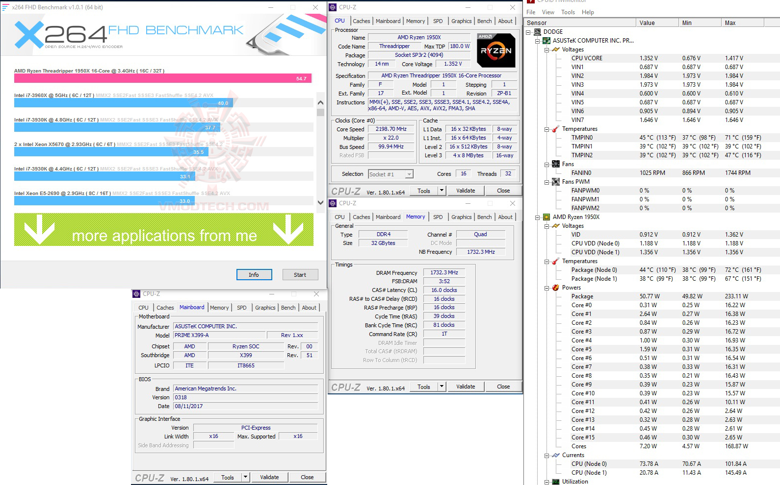 x264 ASUS PRIME X399 A REVIEW