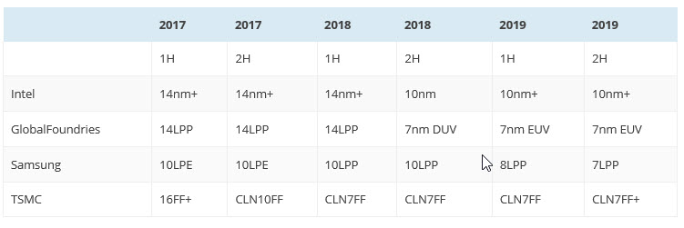 2017 09 21 9 10 06 Intel Cannon Lake ขนาด 10nm อาจจะเลื่อนเปิดตัวในปี 2019  