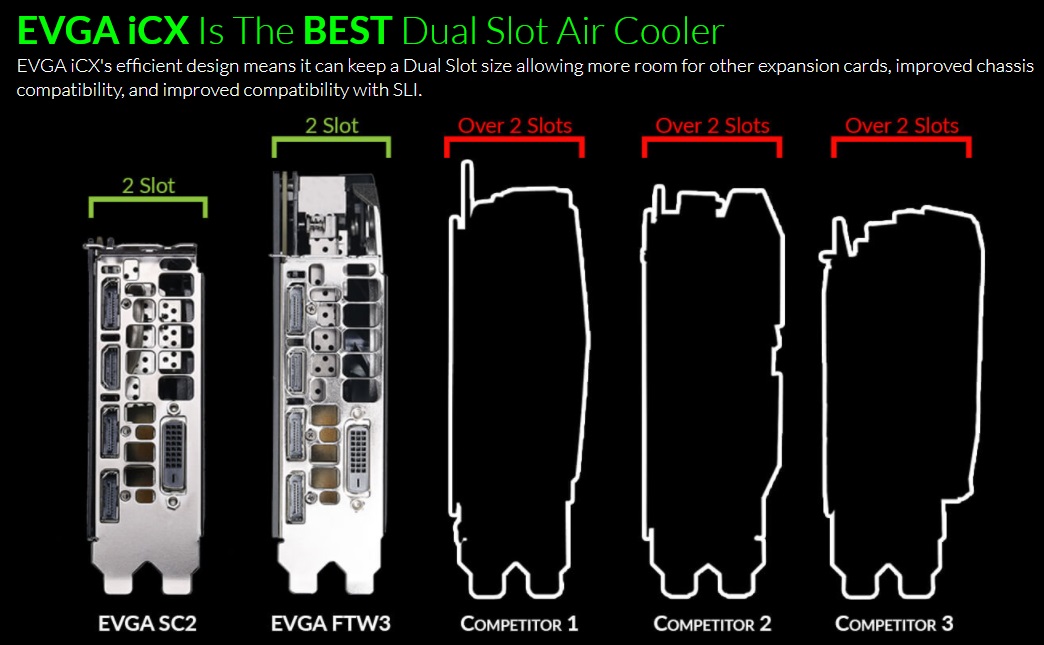 dualslot EVGA เปิดตัวการ์ดจอรุ่นใหม่ล่าสุด EVGA GeForce GTX 1080 Ti FTW3 ELITE จัดแรมเน้นเต็มๆ GDDR5 12GHz เพื่อคอเกมส์มิ่งขาแรงตัวจริง