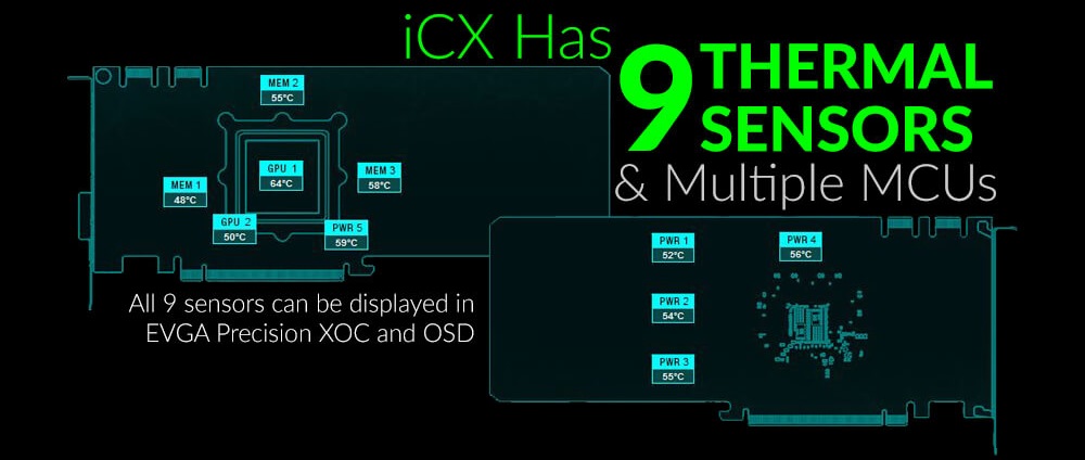 icx EVGA เปิดตัวการ์ดจอรุ่นใหม่ล่าสุด EVGA GeForce GTX 1080 Ti FTW3 ELITE จัดแรมเน้นเต็มๆ GDDR5 12GHz เพื่อคอเกมส์มิ่งขาแรงตัวจริง