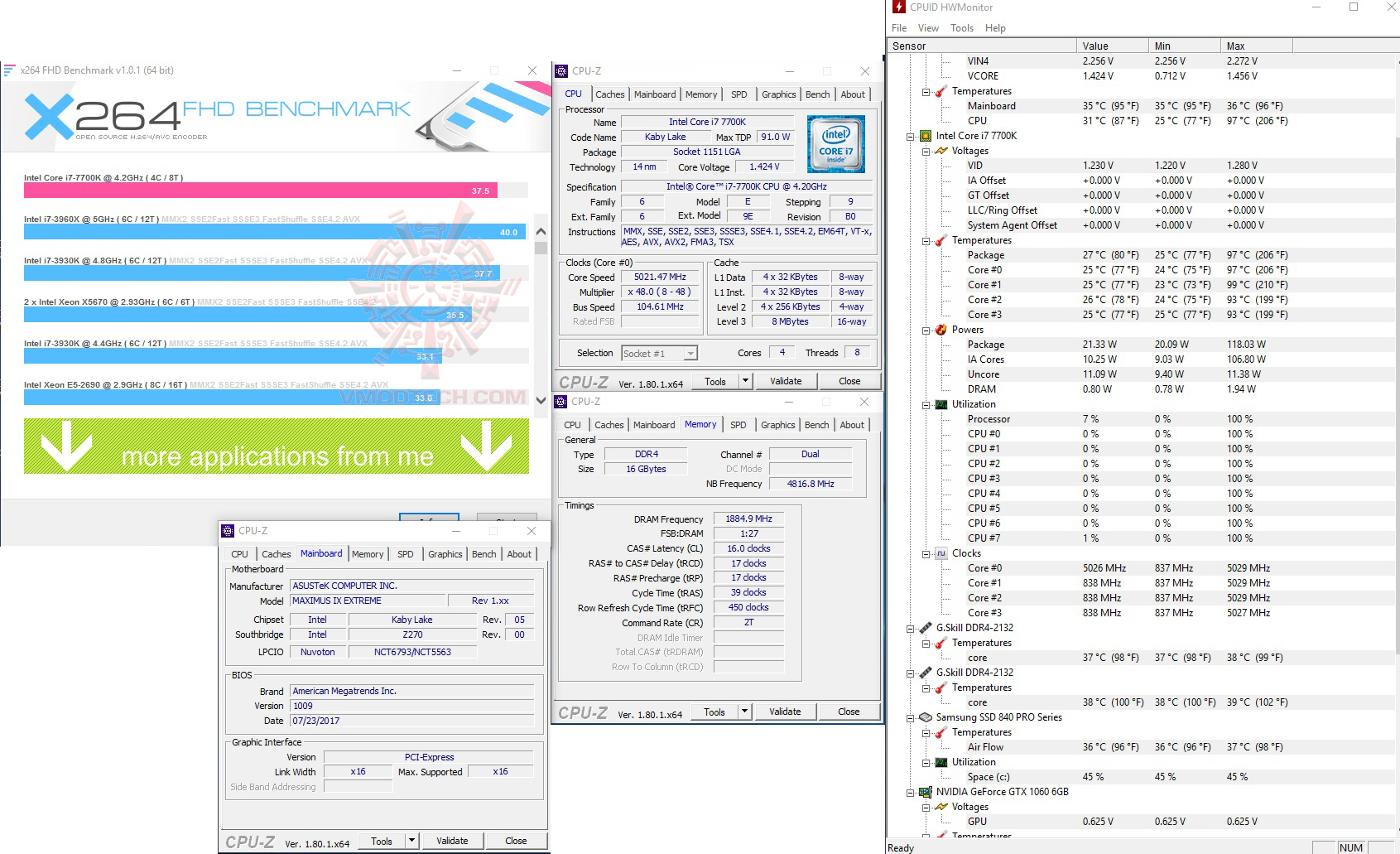 x264 ASUS ROG MAXIMUS IX EXTREME REVIEW