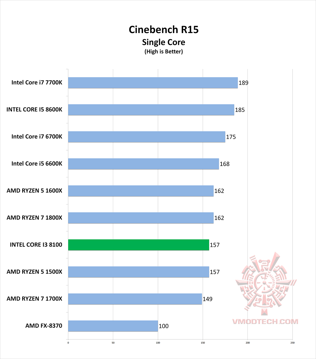 c15-g-single