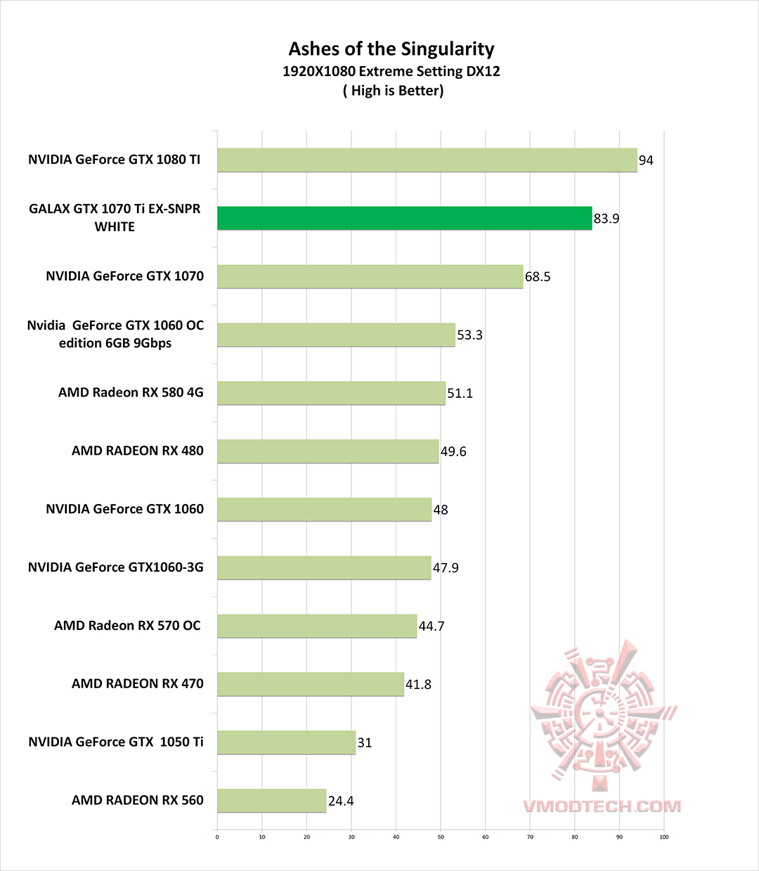 as s g GALAX GTX 1070 Ti EX SNPR WHITE REVIEW 