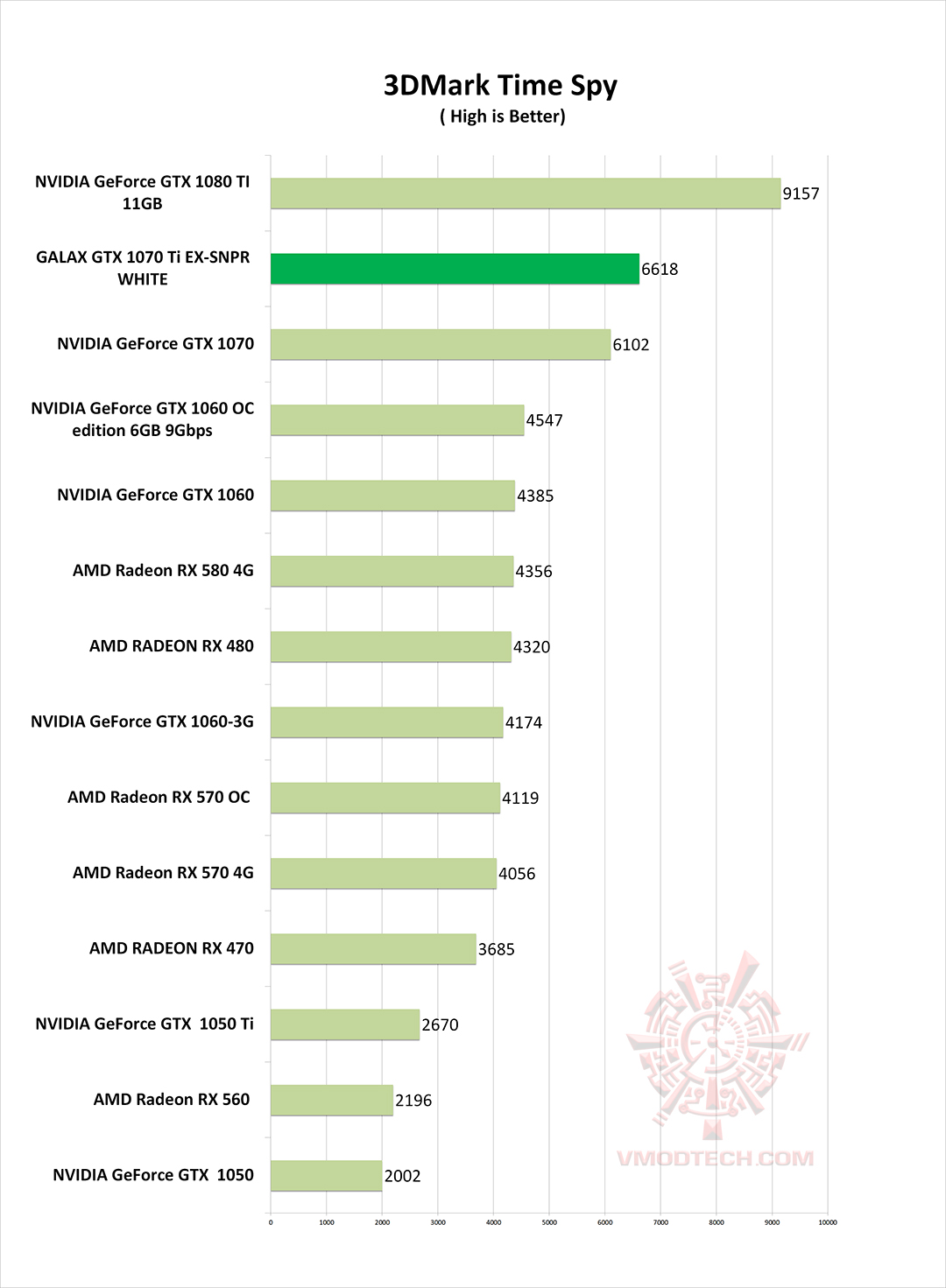 spy g GALAX GTX 1070 Ti EX SNPR WHITE REVIEW 