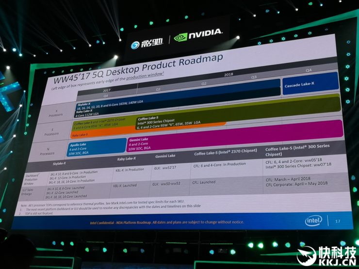 intel desktop client roadmap hedt mainstream entry 2 740x555 โร๊ดแม๊ปมาแล้ว Intel เตรียมปล่อยซีพียูรุ่นใหม่ล่าสุด Cascade Lake X ใน Q4 ปี 2018 และ Coffee Lake S ในต้นปีหน้า