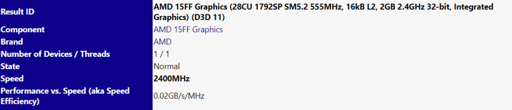 amd 15ff graphics 28cu 1792sp sm5 2 555mhz 16kb l2 2gb 1000x215 AMD เตรียมเปิดตัวซีพียูรุ่นใหม่ล่าสุด Ryzen 5 2400G APU และ Ryzen 3 2200G APU ที่มาพร้อมกับการ์ดจอ Vega 11 สุดแรงในรุ่น Mobile ที่กินไฟเพียงแค่ 65W – 35W 