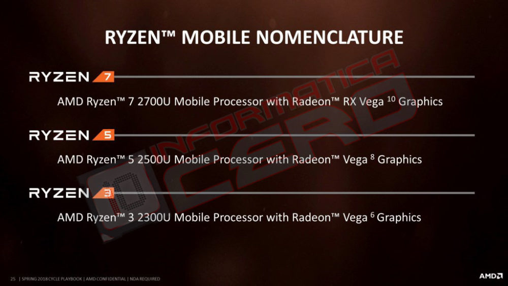 amd ryzen 3 2300u apu 1000x563 AMD เตรียมเปิดตัวซีพียูรุ่นใหม่ล่าสุด Ryzen 5 2400G APU และ Ryzen 3 2200G APU ที่มาพร้อมกับการ์ดจอ Vega 11 สุดแรงในรุ่น Mobile ที่กินไฟเพียงแค่ 65W – 35W 