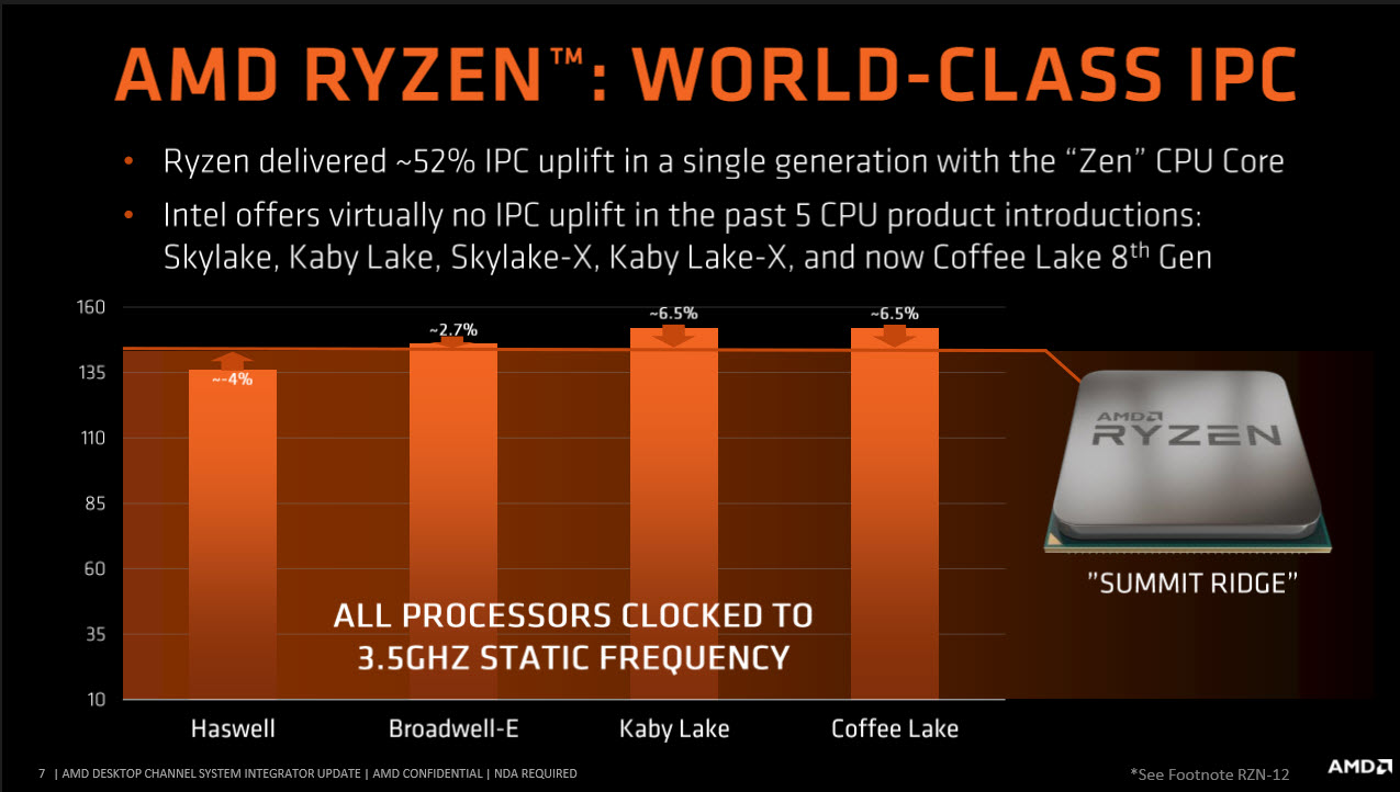 2018 01 22 16 07 17 AMD RYZEN 5 2400G RAVEN RIDGE PROCESSOR REVIEW