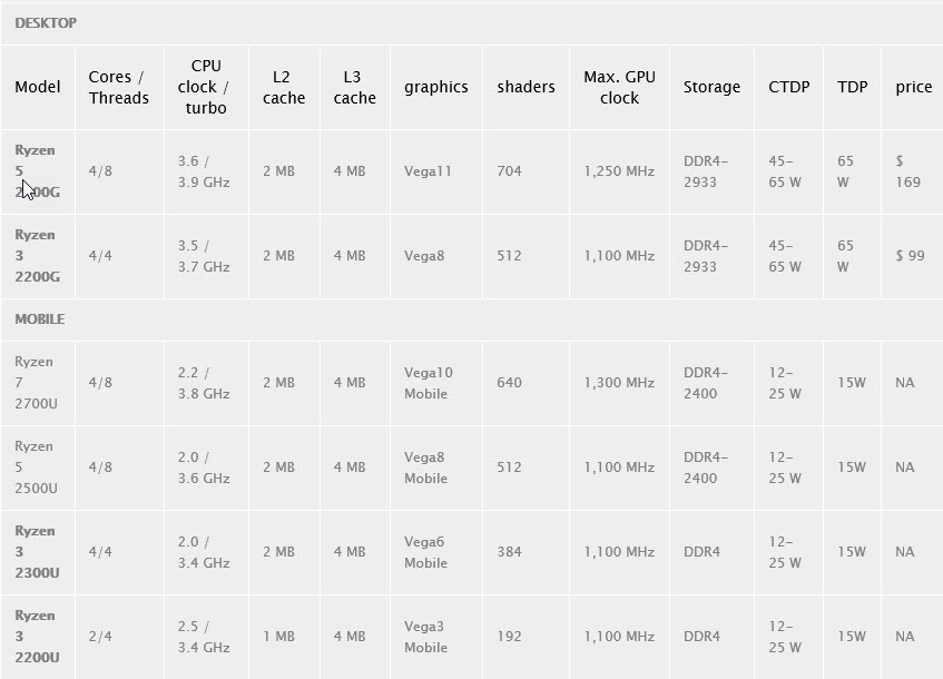 2018 01 23 11 14 18 แอบส่องสเปกซีพียู AMD Ryzen 2000G Raven Ridge APUs รุ่นใหม่ล่าสุดมากัน 2รุ่นพร้อมเปิดตัวเร็วๆนี้กับฮีตซิงค์ RGB สุดงาม 