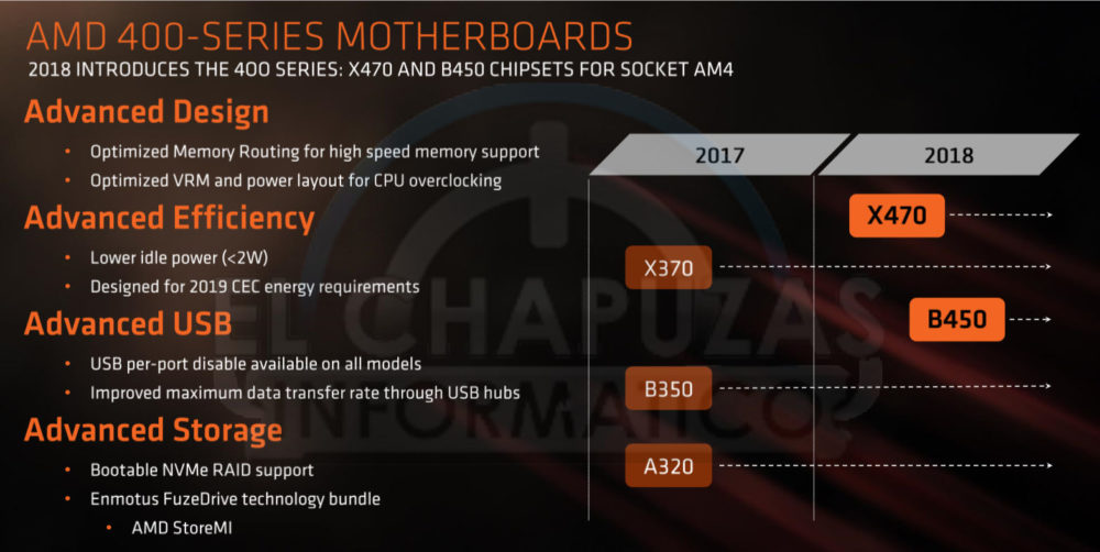 placas base amd 400 series 1000x502 เผยสเปกและราคาของ AMD Ryzen 2000 ซีรี่ย์ แบบครบถ้วน ในรุ่นท๊อปสุด RYZEN 7 2700X ราคาถูกกว่า i7 8700K กันเลยทีเดียว