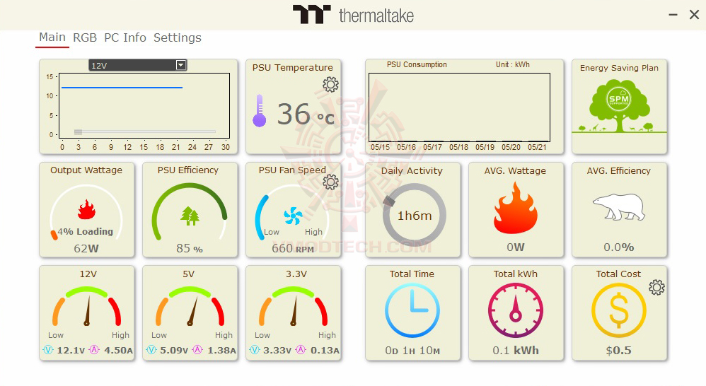 0 Thermaltake Toughpower iRGB PLUS 1250W Titanium   TT Premium Edition Review