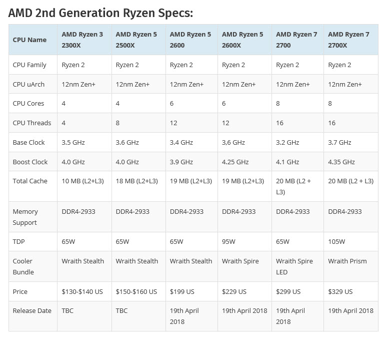 2018 06 16 6 53 14 รุ่นเล็กมาแล้ว!!ผลทดสอบ AMD Ryzen 5 2500X และ Ryzen 3 2300X อย่างไม่เป็นทางการโดยมี Boost Clock สูงถึง 4.0 GHz 