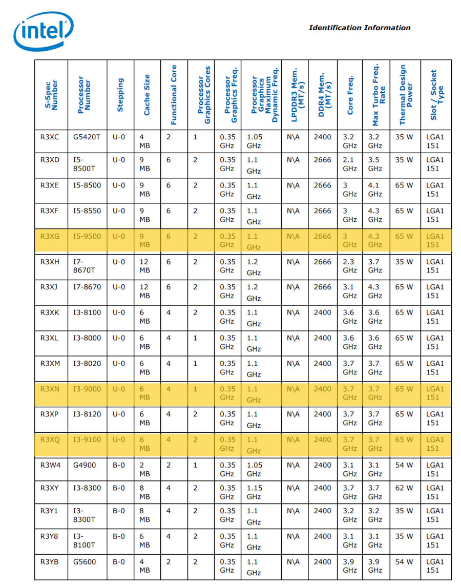 intel 9th gen core series 2 Intel เผยรายละเอียดสเปกซีพียู 9th Gen ในรุ่น 9000 Series จะแรงกว่ารุ่นเดิม 100 ถึง 200 MHz ในความเร็วสูงสุด 