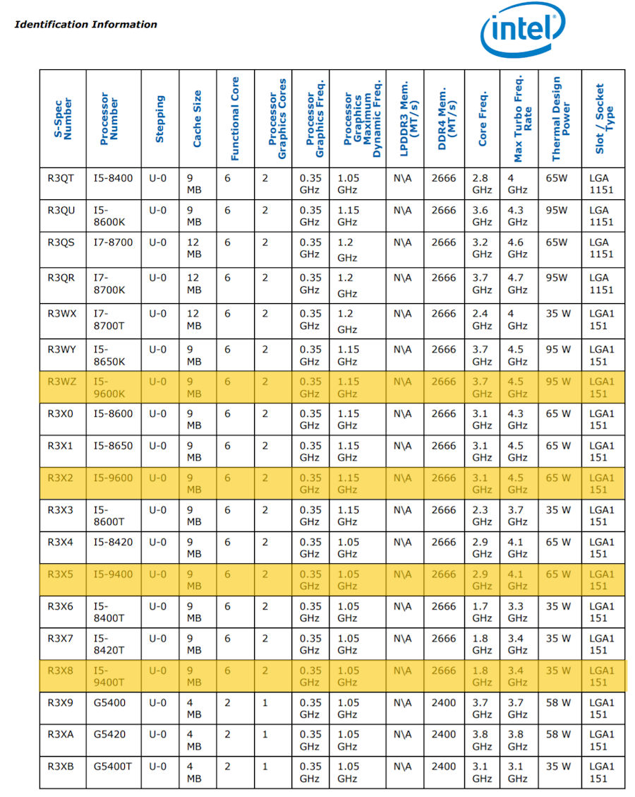 intel 9th gen core series Intel เผยรายละเอียดสเปกซีพียู 9th Gen ในรุ่น 9000 Series จะแรงกว่ารุ่นเดิม 100 ถึง 200 MHz ในความเร็วสูงสุด 