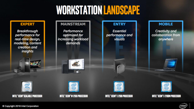 screen shot 2018 07 12 at 12 53 02 am 740x416 อินเทลเปิดตัว Intel Xeon E 2100 รุ่นใหม่ล่าสุด 10รุ่นที่ใช้ในงาน Workstation จัดเต็มด้วย 6คอร์ 12เทรด 